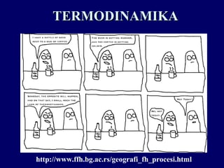 Termodinamika – Osnove