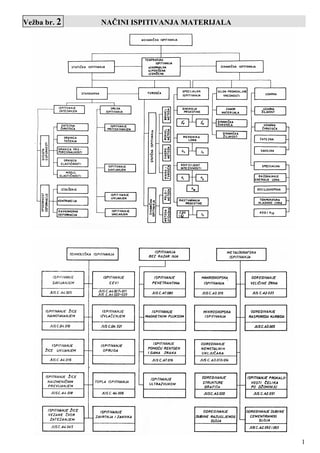 Ispitivanje na zatezanje