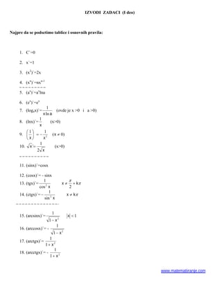 Izvodi – reseni zadaci
