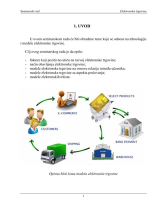 Elektronska trgovina