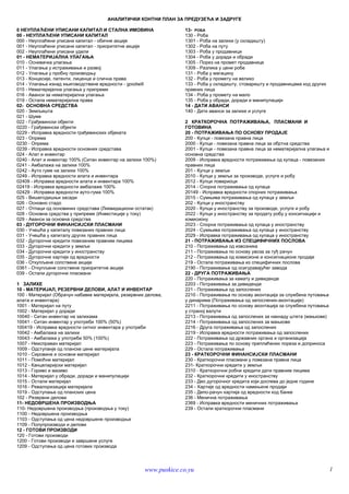 Analitički kontni okvir