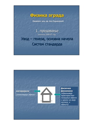 Arhitektonska fizika