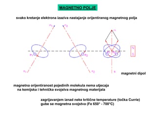 Magnetno polje: teorija i primena