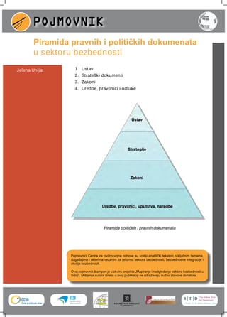 Piramida pravnih akata u sektoru bezbednosti