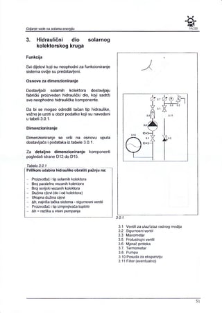 Grijanje vode na solarnu energiju