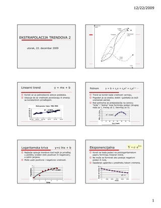 Ekstrapolacija trendova (2. deo)
