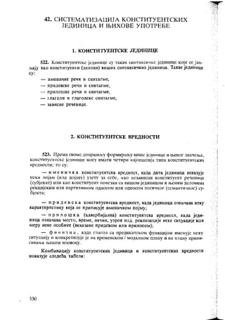 Gramatika Srpskog jezika