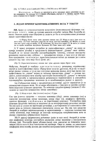 Gramatika Srpskog jezika