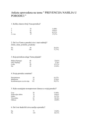 Anketa sprovedena na temu ,, Prevencija nasilja u porodici ,,