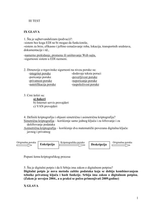 Pitanja i odgovori iz e-trgovine