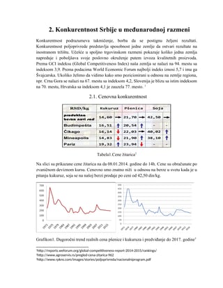 Konkurentnost Srbije u međunarodnoj razmeni