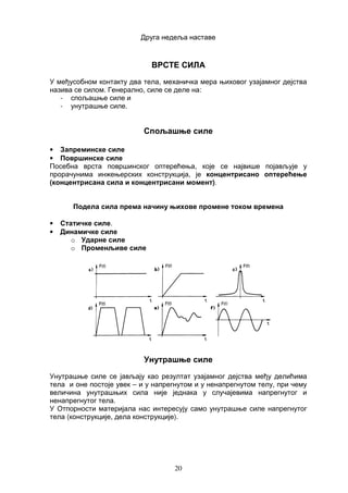 Otpornost materijala – Vrste sila