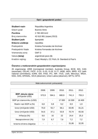 Makroekonomski pokazatelji Argentine