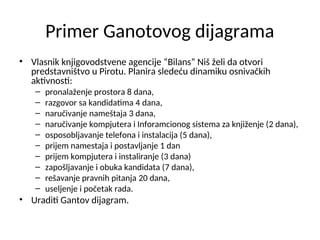 Planiranje u kompaniji “Trayal” Kruševac