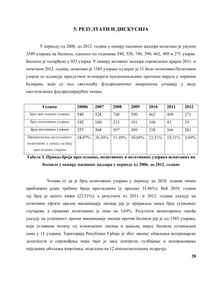 Besnilo u srbiji od 2007 do 2012