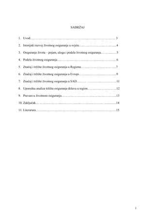 Tržište životnog osiguranja