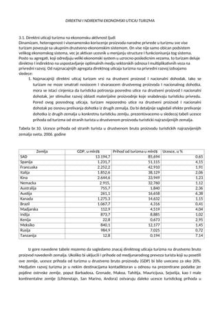 Direktni i indirektni ekonomski uticaj na turizam