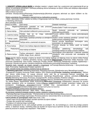 Marketing menadzment drugi deo