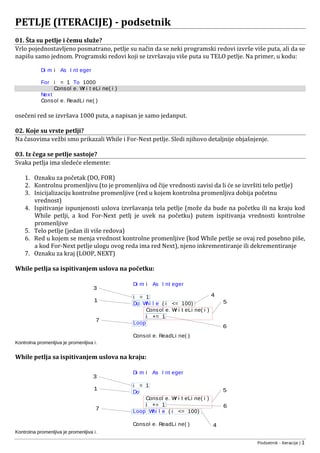 Petlje u Visual Basic Konzolnoj Aplikaciji
