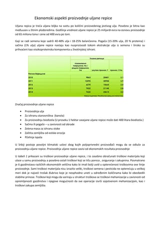 Ekonomski aspekti proizvodnje uljane repice