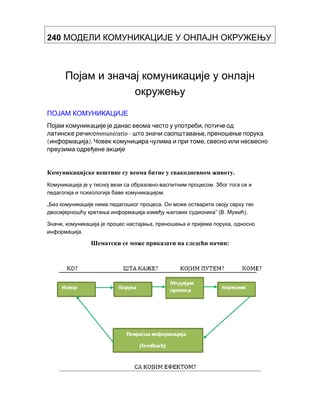 Komunikacija u online okruzenju