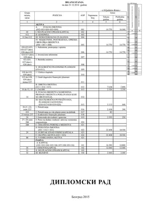Finansijski izvestaji