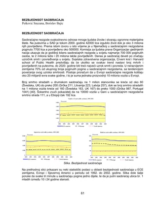 Bezbednost saobraćaja