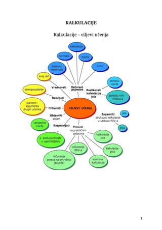 Kalkulacije cene hrane i pica