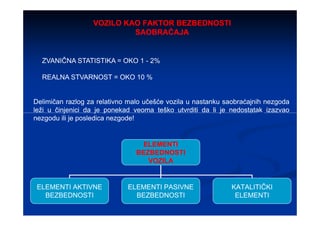 Vozilo kao faktor bezbednosti