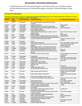160 nepravilnih + 370 pravilnih engleskih glagola