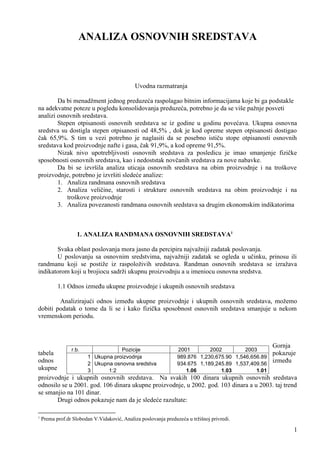 Analiza osnovnih sredstava