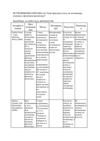 Faktori koji utiču na motivaciju u fizičkom vaspitanju