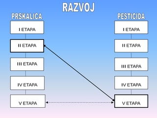 Tehnika aplikacije pesticida (pumpe i mzb)