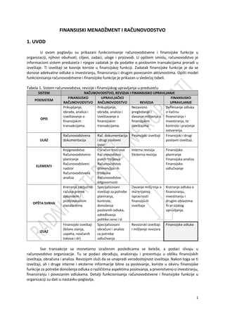Finansijki menadžment i računovodstvo