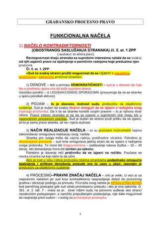 Građansko procesno pravo – skripta