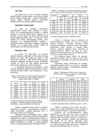 Mortalitet od cerebrovaskularnih bolesti na području opštine Doljevac