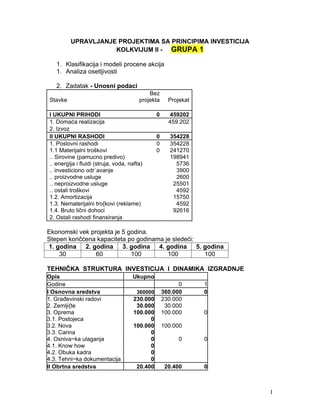 Izgradnja privremenog naselja za smeštaj ugroženog stanovništva