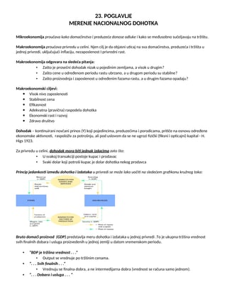 Makroekonomija  – I kolokvijum