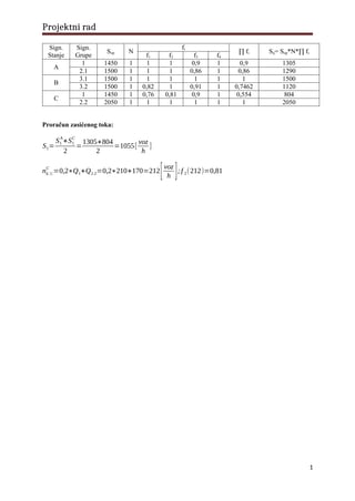 Projektni rad-Elektronsko poslovanje