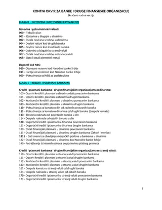 Racunovodstvo – Skraćeni kontni plan