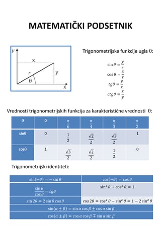 Matematički podsetnik