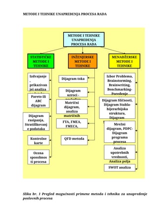 Metode i tehnike unapređenja procesa rada