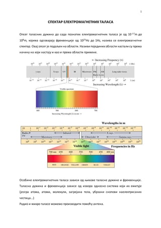 Elektromagnetni spektar
