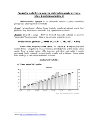 Osnovni makroekonomski agregati za Srbiju